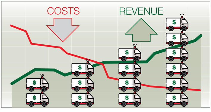 EMS cost reduction graph3-01