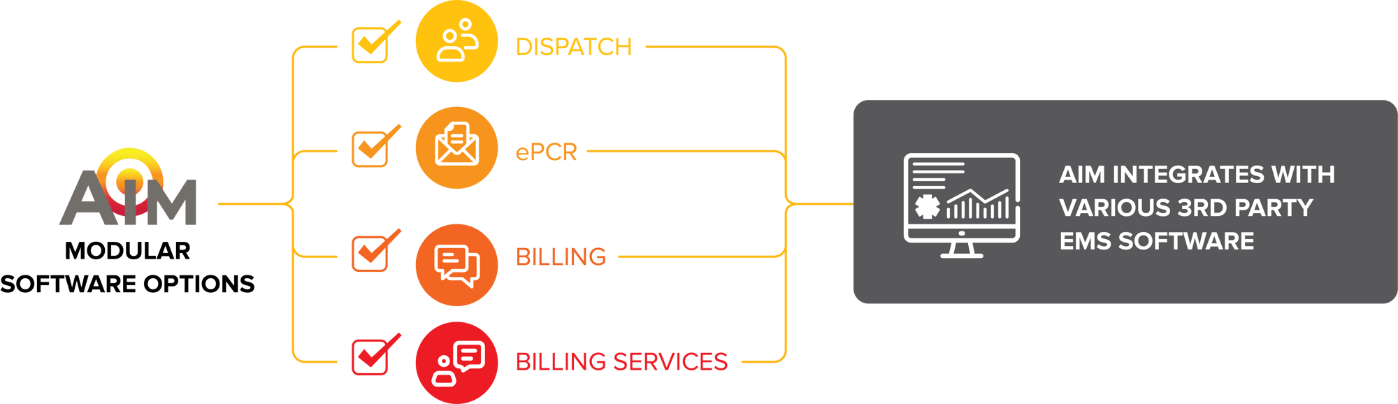 Software Options Graphic