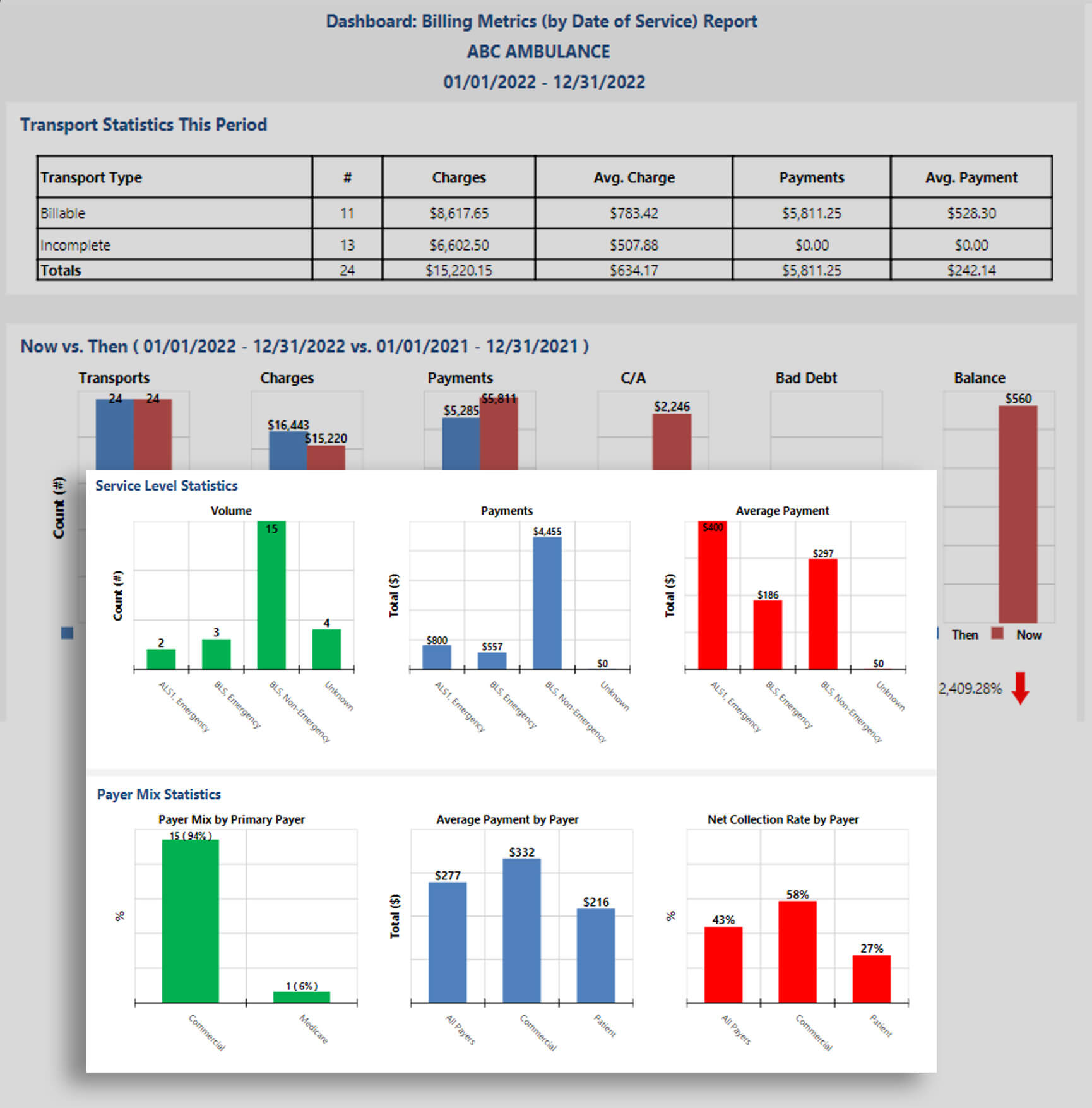 Combined-TranspStats-ServiceLevel-PayerMix-Magnified-v3