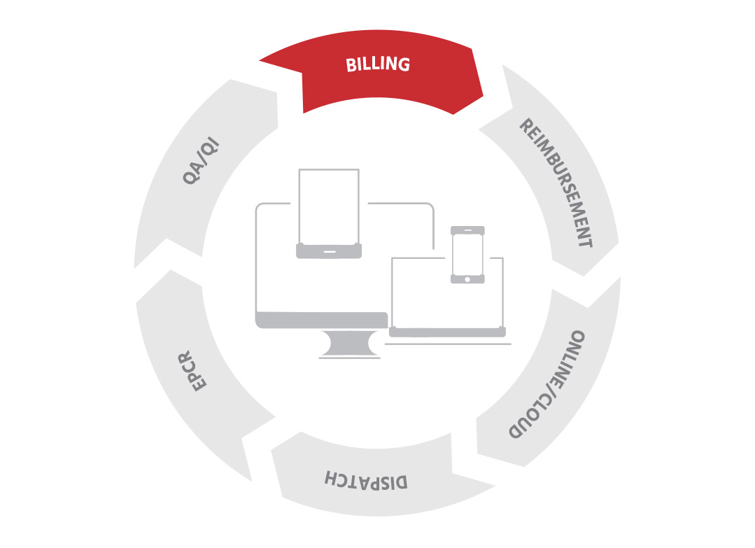 EMS Billing Software AIM System