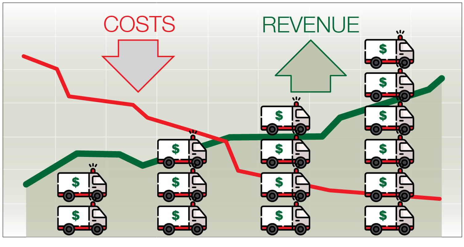 Combatting Crisis: Strategies for EMS Cost Reduction