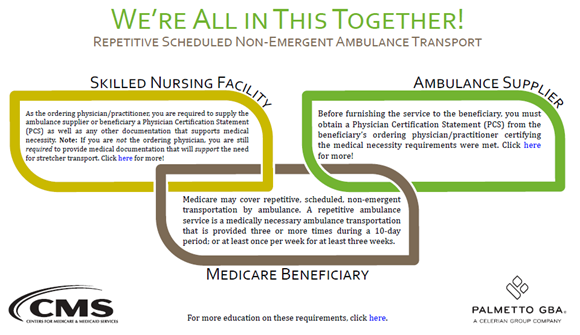 Repetitive Scheduled Non-Emergent Ambulance Dispatch &Transport