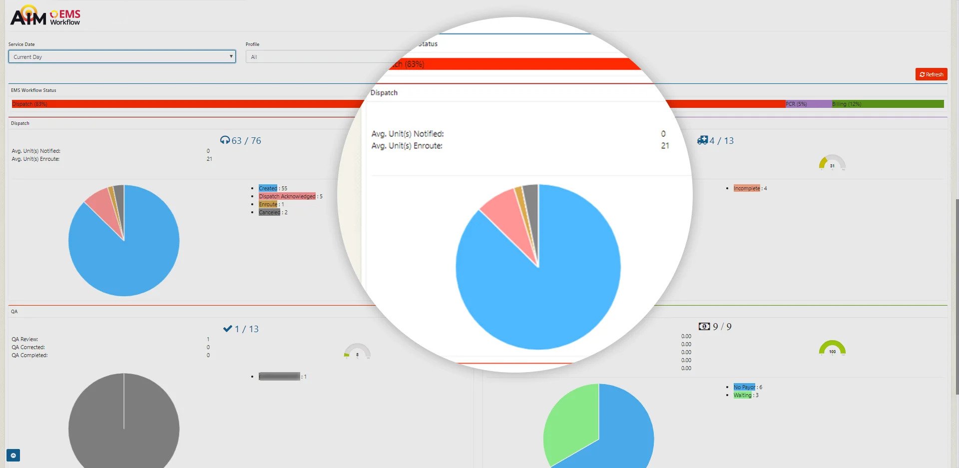 Workflow Dashboard