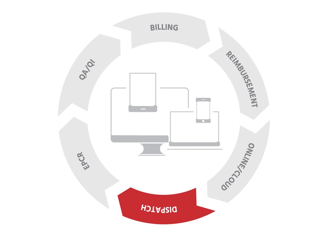 Content_EMSSoftware_DispatchWorkflowCycle