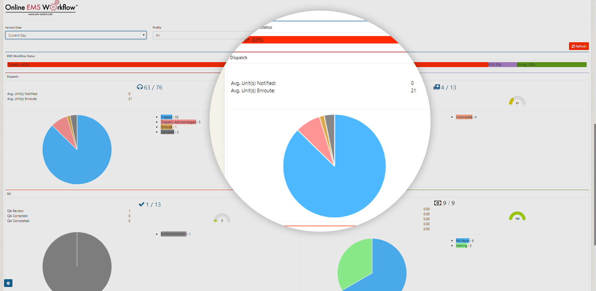 Workflow Dashboard